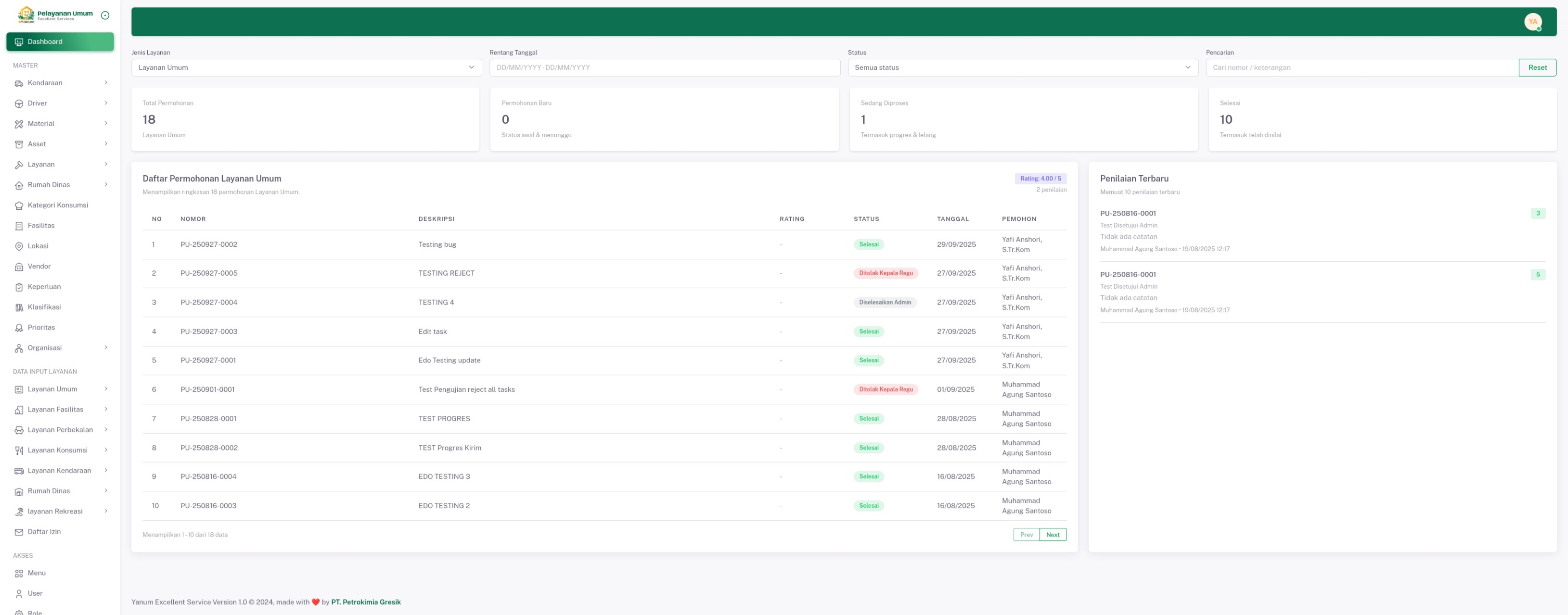 cta dashboard
